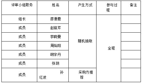 衡南县城乡居民小额意外伤害保险服务政府采购项目公开招标中标公告