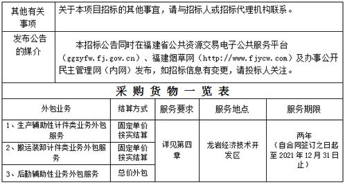 龙岩鑫叶农资有限责任公司2020 2021年劳务外包服务采购项目 二次招标 招标公告